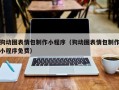 邹城狗动图表情包制作小程序（狗动图表情包制作小程序免费）